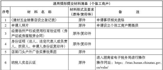 “我要开建材五金销售店”办事指南